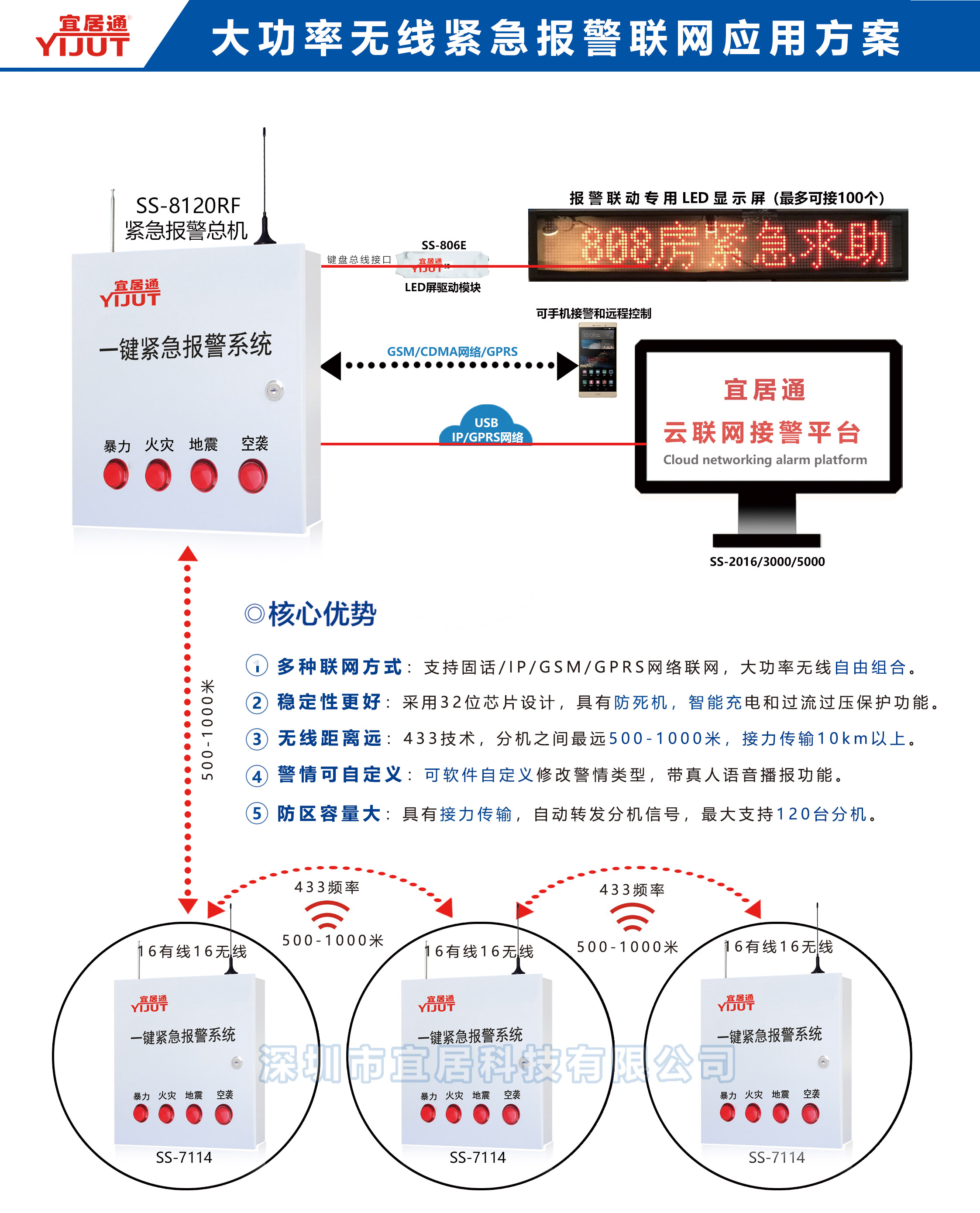 「一鍵緊急報(bào)警器」學(xué)校一鍵緊急求助報(bào)警器特點(diǎn)