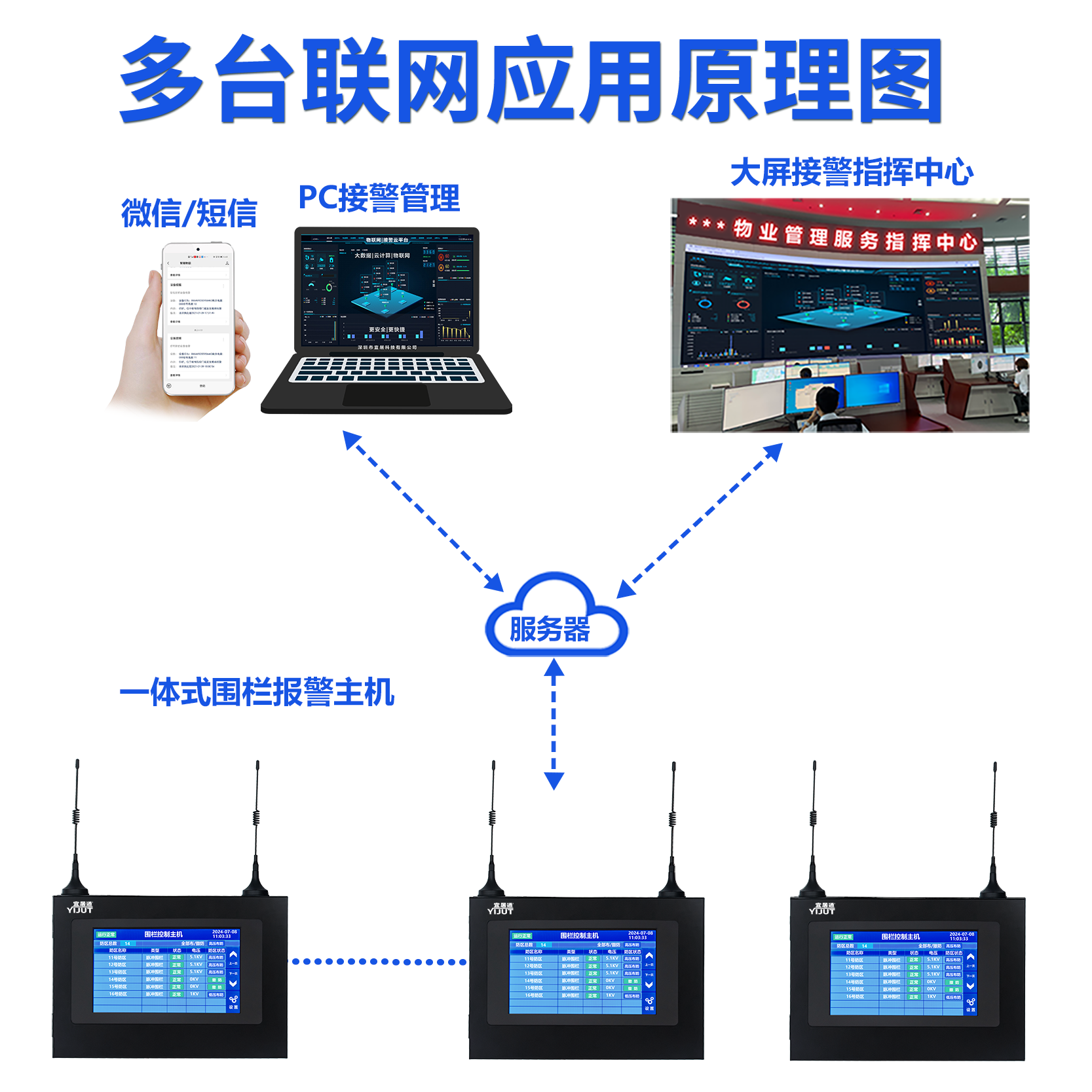 SS-6100P  一體式圍欄報(bào)警主機(jī)詳情頁(yè)宜居通21.png