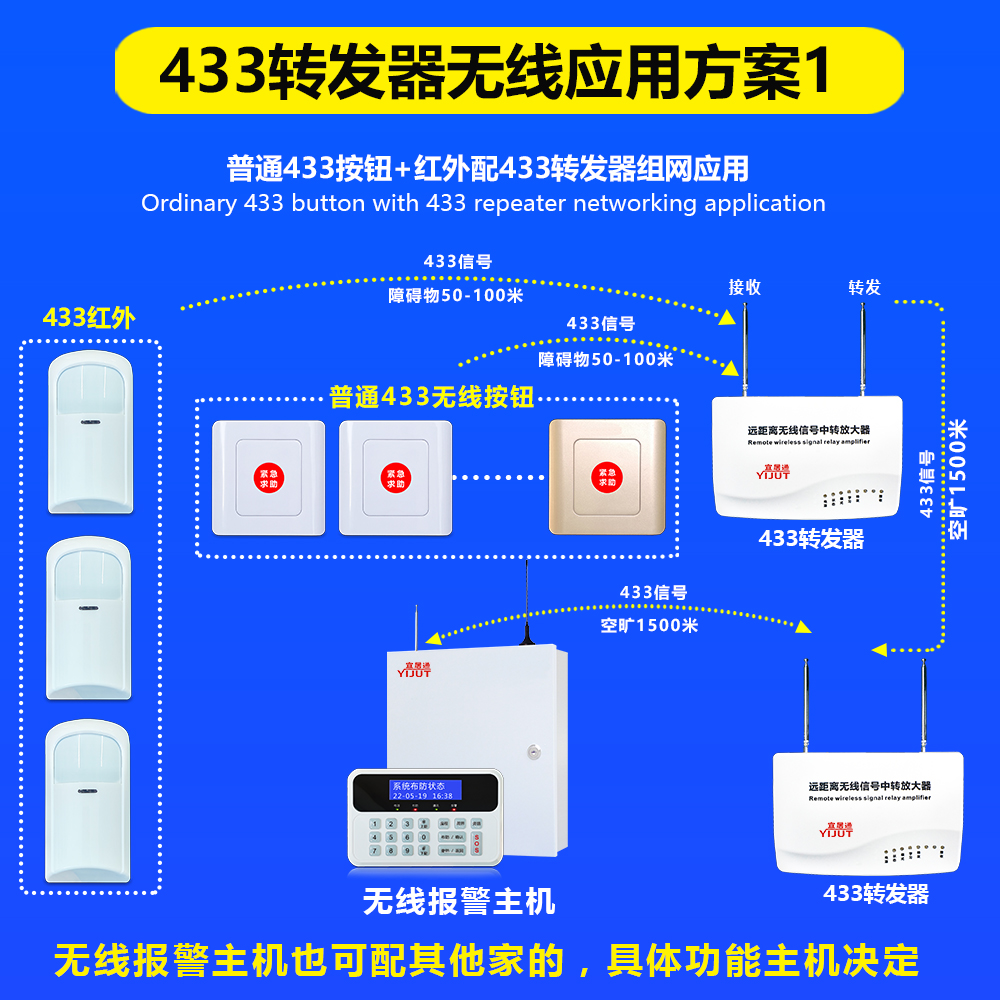 433轉(zhuǎn)發(fā)器詳情頁(yè)11（宜居通）.jpg